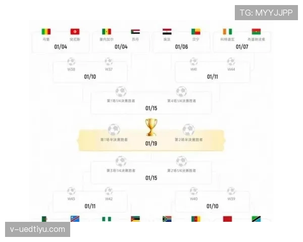 2026世界杯48队12小组赛制如何规定小组第三出线规则