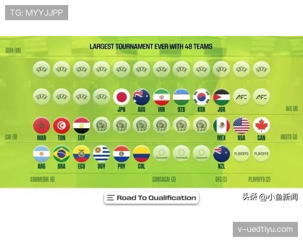 2026世界杯48支球队12个小组如何分组，赛制与晋级规则是什么