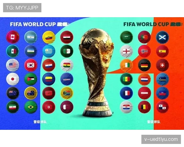 2026世界杯48队赛制规则详解：小组赛如何晋级32强
