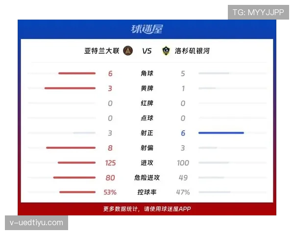 亚特兰大联近期进攻乏力,主场表现起伏,直接影响美职联排名走势